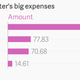 Image for article titled It cost Narendra Modi $100 million to win the Indian election—here’s how he spent it